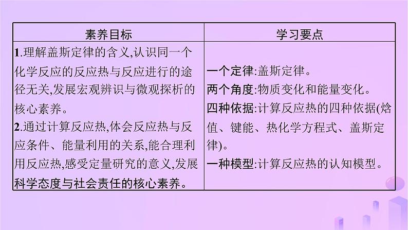 2025年高中化学第一章第二节反应热的计算课件新人教版选择性必修102