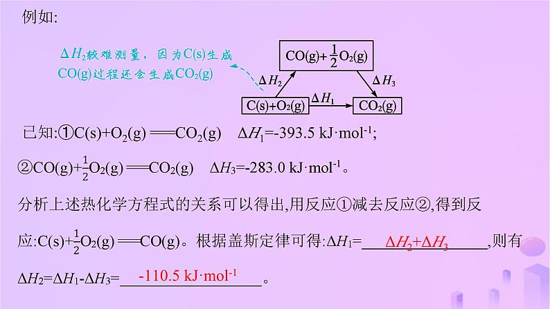 2025年高中化学第一章第二节反应热的计算课件新人教版选择性必修107