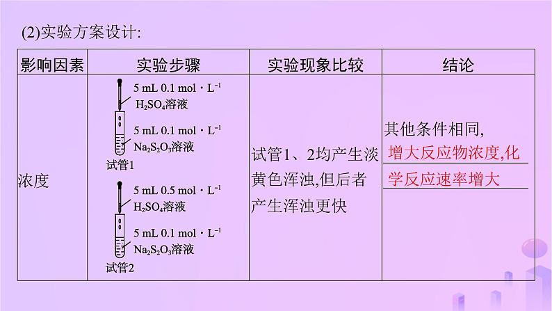 2025年高中化学第二章第一节第二课时影响化学反应速率的因素活化能课件新人教版选择性必修1第6页