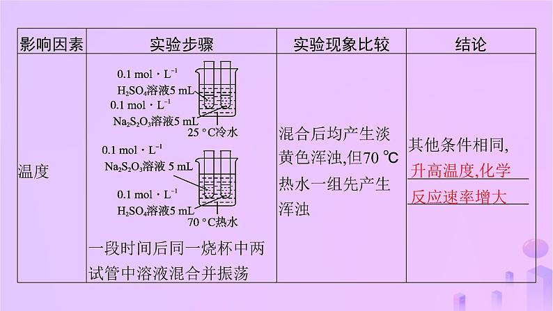 2025年高中化学第二章第一节第二课时影响化学反应速率的因素活化能课件新人教版选择性必修1第7页