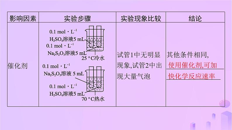 2025年高中化学第二章第一节第二课时影响化学反应速率的因素活化能课件新人教版选择性必修1第8页