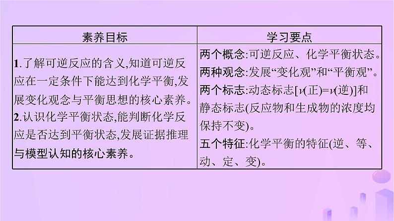 2025年高中化学第二章第二节化学平衡第一课时化学平衡状态课件新人教版选择性必修1第2页