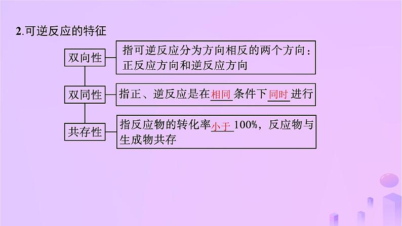 2025年高中化学第二章第二节化学平衡第一课时化学平衡状态课件新人教版选择性必修1第5页