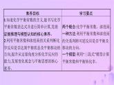 2025年高中化学第二章第二节化学平衡第二课时化学平衡常数课件新人教版选择性必修1