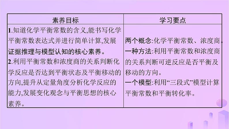 2025年高中化学第二章第二节化学平衡第二课时化学平衡常数课件新人教版选择性必修1第2页