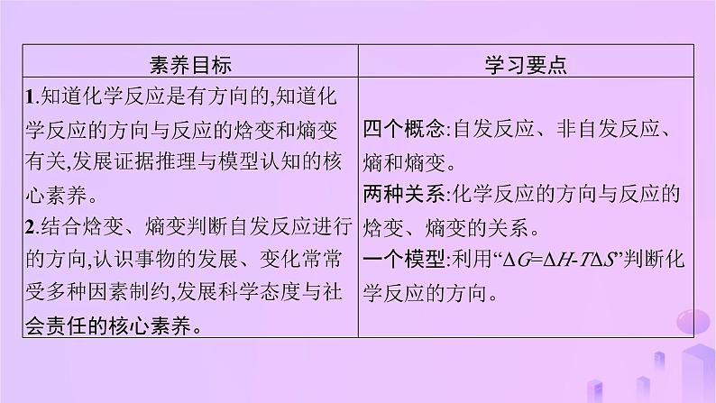 2025年高中化学第二章第三节化学反应的方向课件新人教版选择性必修102