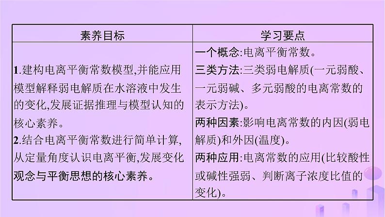 2025年高中化学第三章第一节电离平衡第二课时电离平衡常数课件新人教版选择性必修102