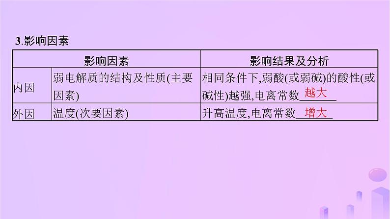 2025年高中化学第三章第一节电离平衡第二课时电离平衡常数课件新人教版选择性必修107