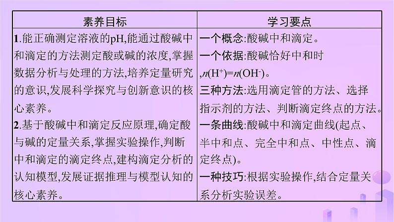 2025年高中化学第三章第二节水的电离和溶液的pH第二课时酸碱中和滴定课件新人教版选择性必修102