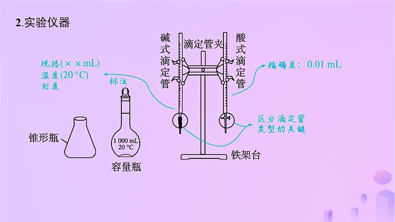 2025年高中化学第三章第二节水的电离和溶液的pH第二课时酸碱中和滴定课件新人教版选择性必修105