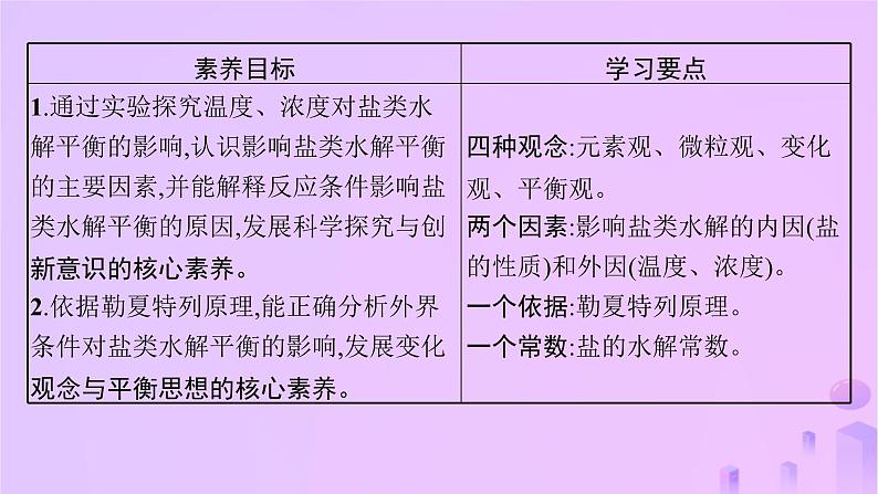 2025年高中化学第三章第三节盐类的水解第二课时影响盐类水解的主要因素课件新人教版选择性必修1第2页