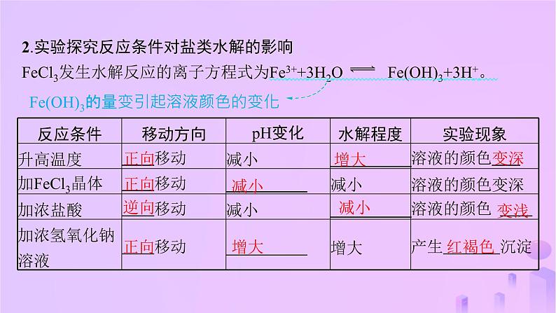 2025年高中化学第三章第三节盐类的水解第二课时影响盐类水解的主要因素课件新人教版选择性必修1第6页