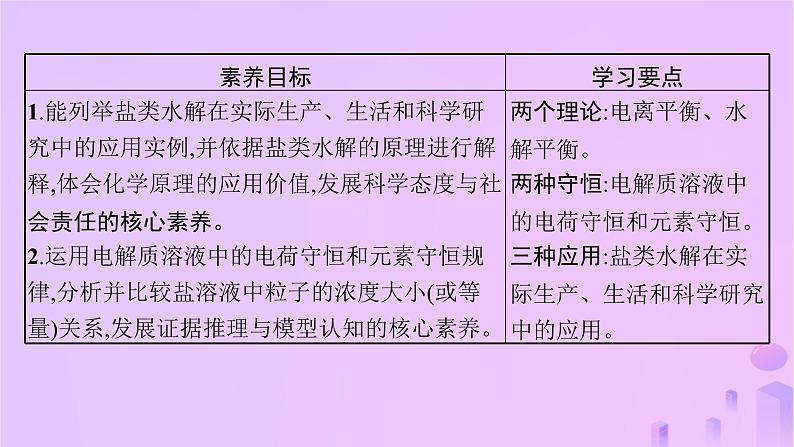 2025年高中化学第三章第三节盐类的水解第三课时盐类水解的应用课件新人教版选择性必修1第2页