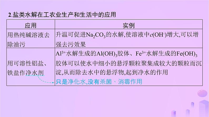 2025年高中化学第三章第三节盐类的水解第三课时盐类水解的应用课件新人教版选择性必修1第5页