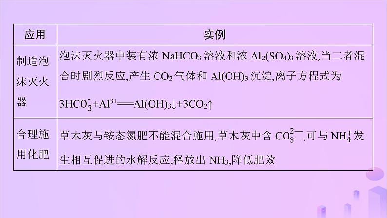 2025年高中化学第三章第三节盐类的水解第三课时盐类水解的应用课件新人教版选择性必修1第6页