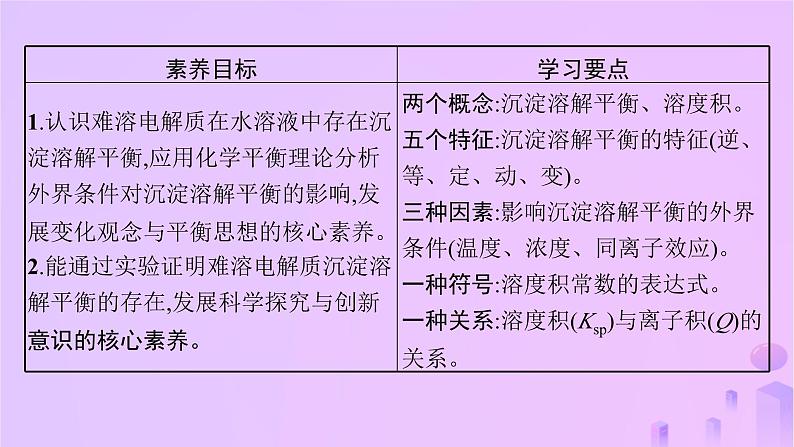 2025年高中化学第三章第四节沉淀溶解平衡第一课时难溶电解质的沉淀溶解平衡课件新人教版选择性必修102