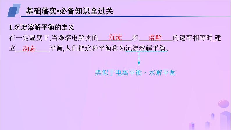 2025年高中化学第三章第四节沉淀溶解平衡第一课时难溶电解质的沉淀溶解平衡课件新人教版选择性必修104