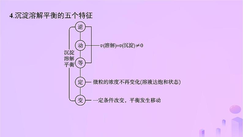 2025年高中化学第三章第四节沉淀溶解平衡第一课时难溶电解质的沉淀溶解平衡课件新人教版选择性必修107