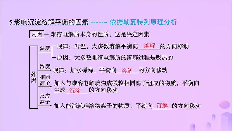 2025年高中化学第三章第四节沉淀溶解平衡第一课时难溶电解质的沉淀溶解平衡课件新人教版选择性必修108