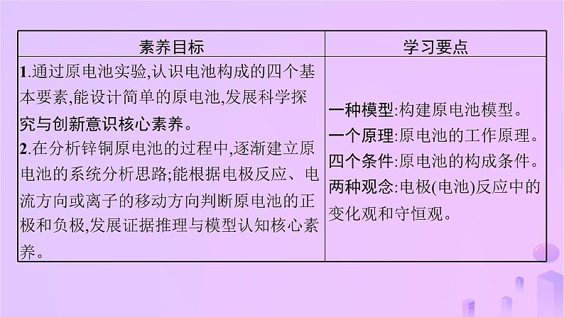 2025年高中化学第四章第一节原电池第一课时原电池的工作原理课件新人教版选择性必修1第2页