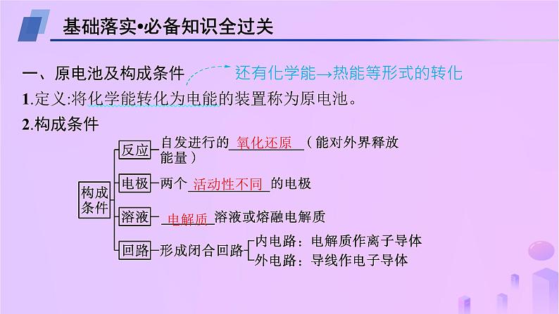 2025年高中化学第四章第一节原电池第一课时原电池的工作原理课件新人教版选择性必修1第4页