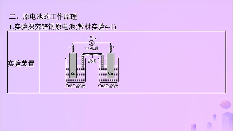 2025年高中化学第四章第一节原电池第一课时原电池的工作原理课件新人教版选择性必修1第5页