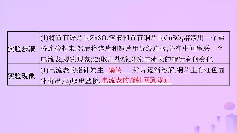 2025年高中化学第四章第一节原电池第一课时原电池的工作原理课件新人教版选择性必修1第6页