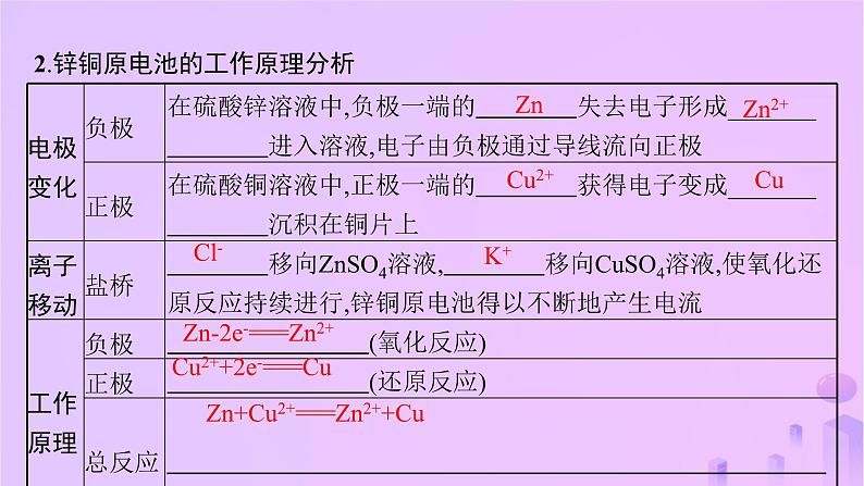 2025年高中化学第四章第一节原电池第一课时原电池的工作原理课件新人教版选择性必修1第7页