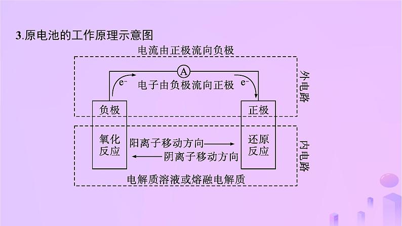 2025年高中化学第四章第一节原电池第一课时原电池的工作原理课件新人教版选择性必修1第8页