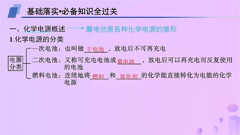 2025年高中化学第四章第一节原电池第二课时化学电源课件新人教版选择性必修1第4页