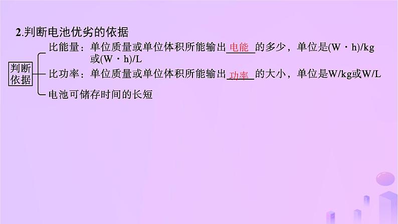 2025年高中化学第四章第一节原电池第二课时化学电源课件新人教版选择性必修1第5页