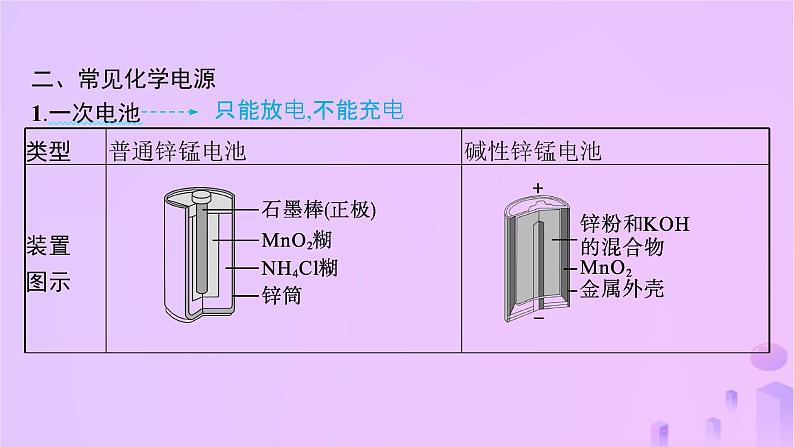 2025年高中化学第四章第一节原电池第二课时化学电源课件新人教版选择性必修1第6页