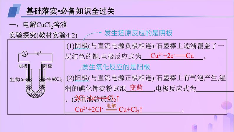 2025年高中化学第四章第二节电解池第一课时电解原理课件新人教版选择性必修1第4页