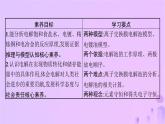 2025年高中化学第四章第二节电解池第二课时电解原理的应用课件新人教版选择性必修1