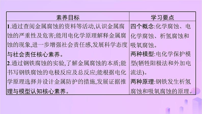 2025年高中化学第四章第三节金属的腐蚀与防护课件新人教版选择性必修102