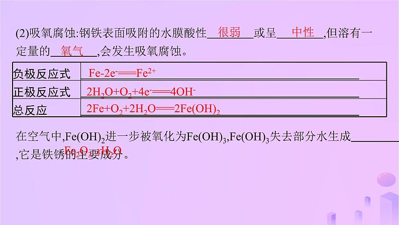 2025年高中化学第四章第三节金属的腐蚀与防护课件新人教版选择性必修106