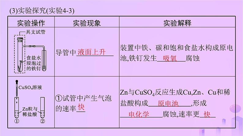 2025年高中化学第四章第三节金属的腐蚀与防护课件新人教版选择性必修107