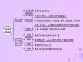 2025年高中化学第1章章末复习课课件新人教版选择性必修1