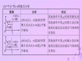 2025年高中化学第2章微专题2化学反应速率和化学平衡图像课件新人教版选择性必修1