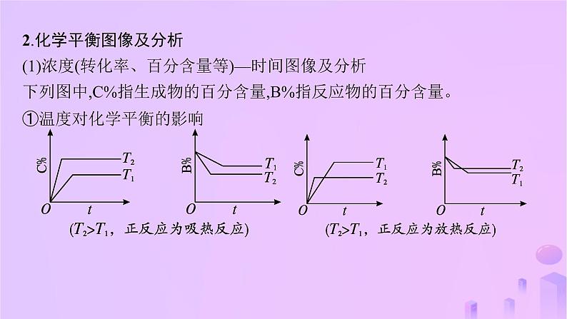 2025年高中化学第2章微专题2化学反应速率和化学平衡图像课件新人教版选择性必修1第8页