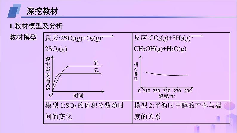 2025年高中化学第2章教考衔接2含量浓度_时间产率转化率_课件新人教版选择性必修102