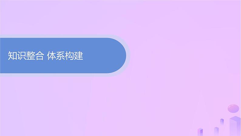 2025年高中化学第2章章末复习课课件新人教版选择性必修1第2页