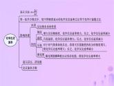 2025年高中化学第2章章末复习课课件新人教版选择性必修1