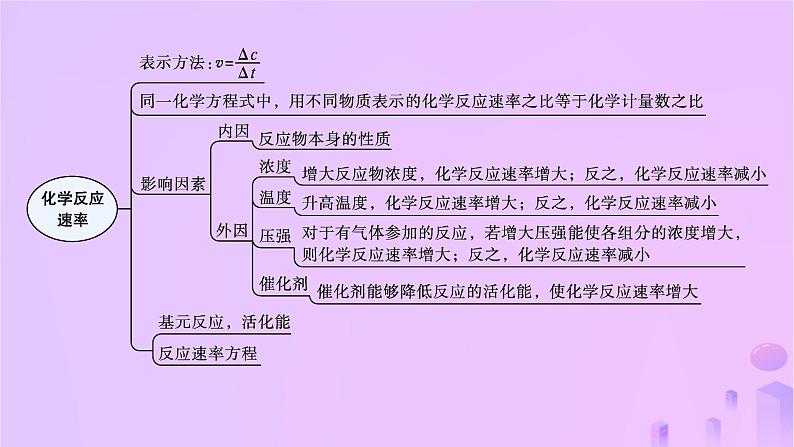 2025年高中化学第2章章末复习课课件新人教版选择性必修1第3页