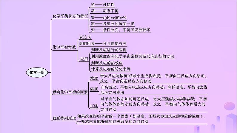 2025年高中化学第2章章末复习课课件新人教版选择性必修1第4页