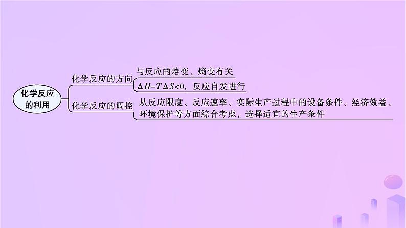 2025年高中化学第2章章末复习课课件新人教版选择性必修1第5页