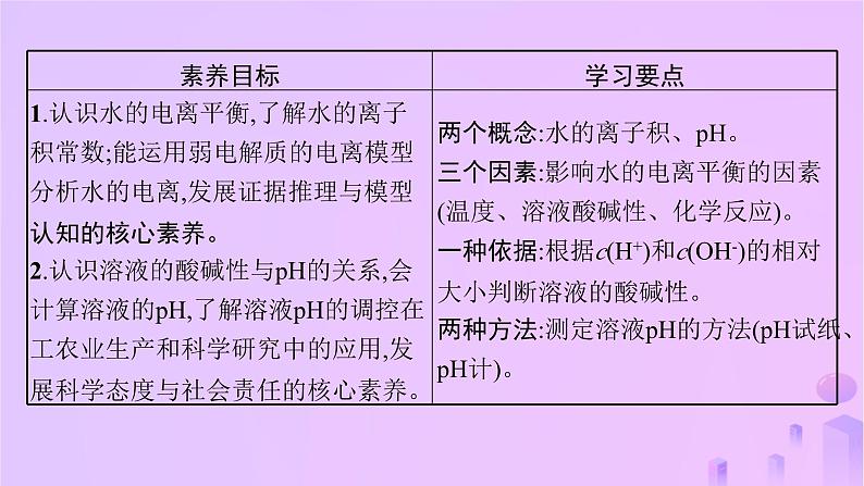 2025年高中化学第三章第二节第一课时水的电离溶液的酸碱性与pH课件新人教版选择性必修1第2页