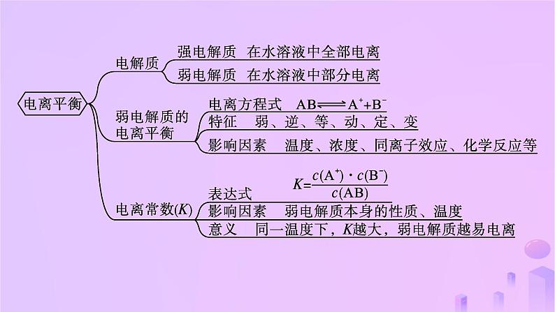 2025年高中化学第3章章末复习课课件新人教版选择性必修1第3页