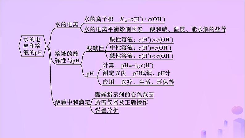 2025年高中化学第3章章末复习课课件新人教版选择性必修1第4页