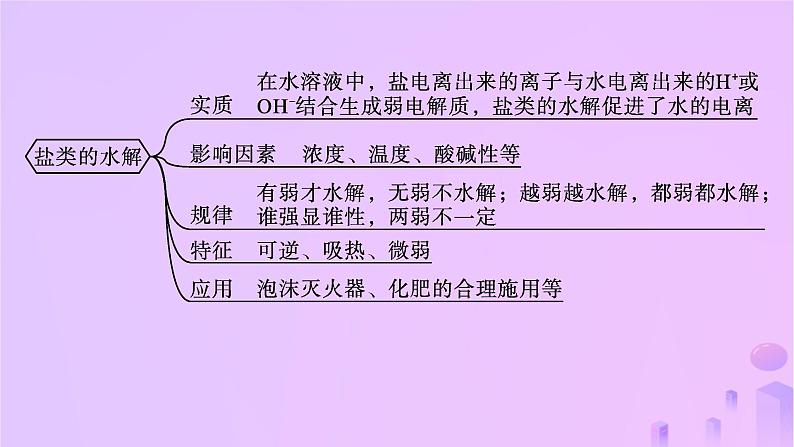 2025年高中化学第3章章末复习课课件新人教版选择性必修1第5页